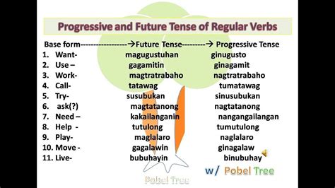 Tagalog Verb Tenses .